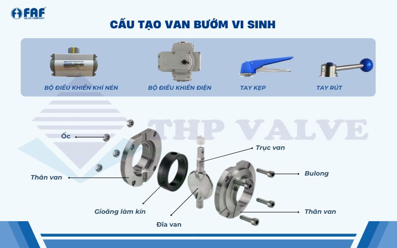 cấu tạo van bướm vi sinh