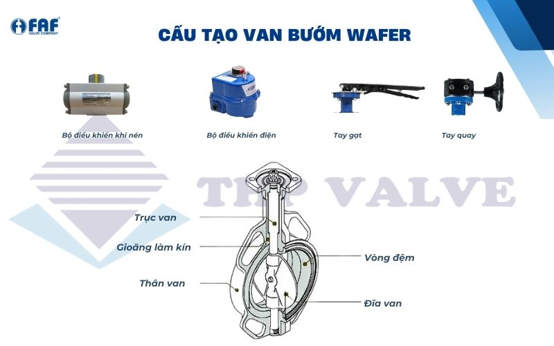 cấu tạo van bướm wafer