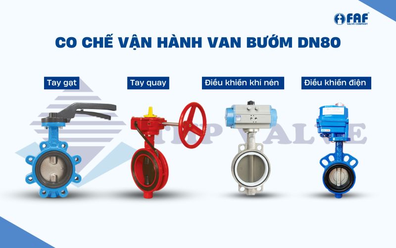 cơ chế vận hành van bướm dn80