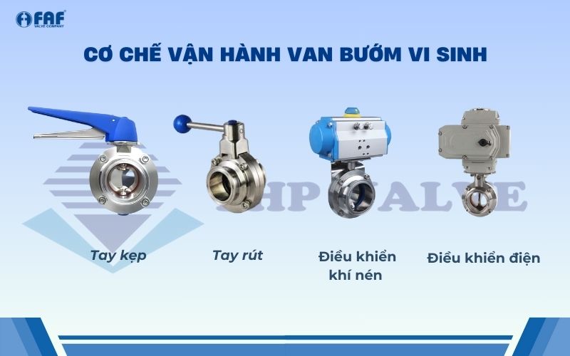 cơ chế vận hành van bướm vi sinh