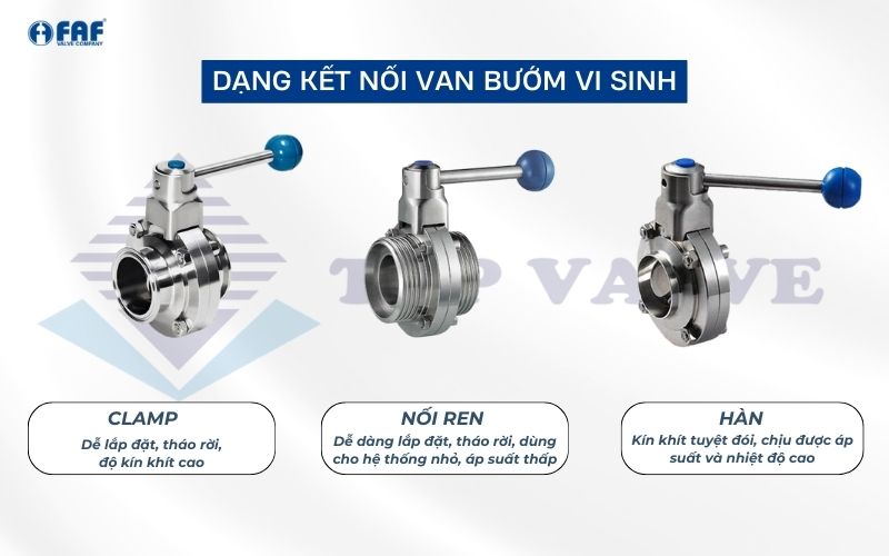 các dạng kết nối van bướm inox vi sinh