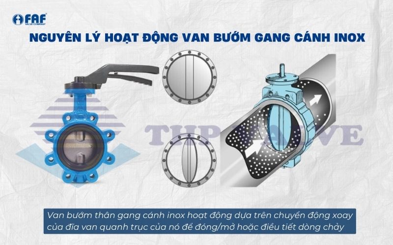 nguyên lý hoạt động của van bướm thân gang đĩa inox