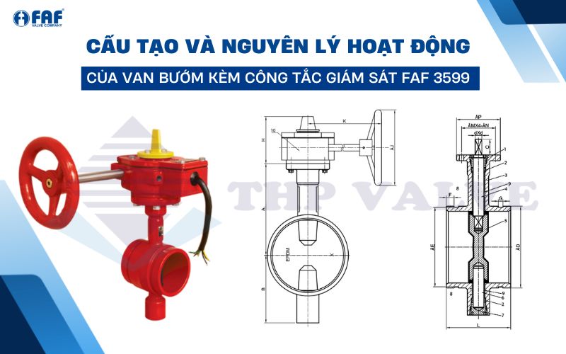 cấu tạo và nguyên lý vận hành van bướm kèm công tắc giám sát faf 3599