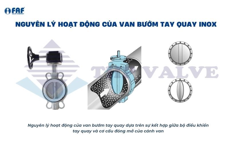 nguyên lý hoạt động van bướm inox tay quay