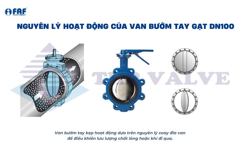 nguyên lý hoạt động van bướm tay gạt dn100