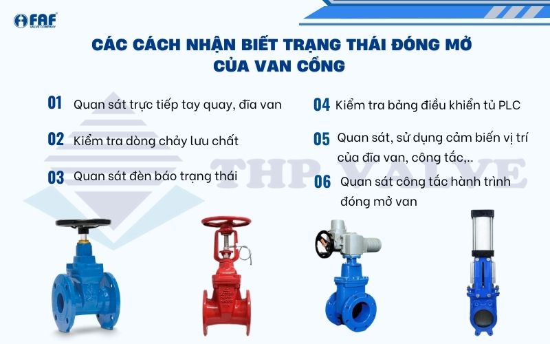 phương pháp nhận biết trạng thái đóng mở của van cổng