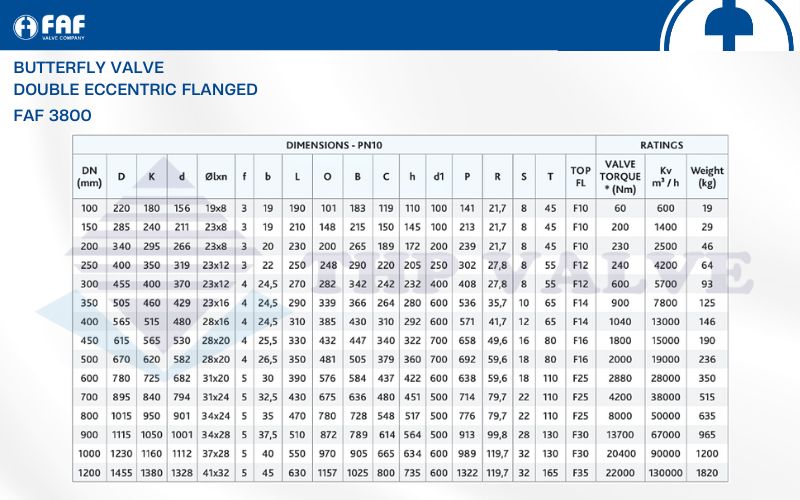 thông số kỹ thuật van bướm lệch tâm faf 3800 pn10