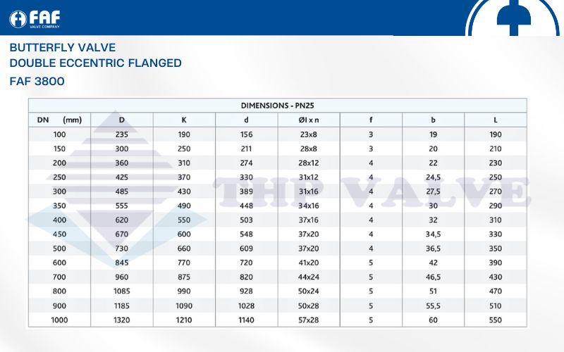 thông số kỹ thuật van bướm lệch tâm faf 3800 pn25