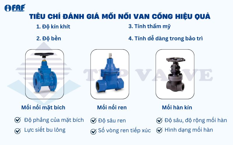 tiêu chí đánh giá mối nối van cổng hiệu quả