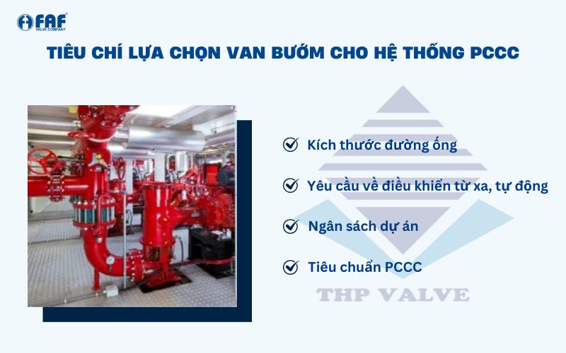 tiêu chí lựa chọn van bướm pccc