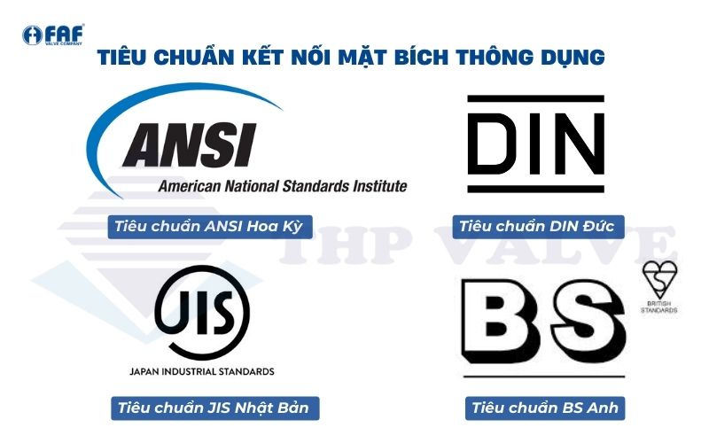 tiêu chuẩn kết nối van bướm thân gang đĩa inox