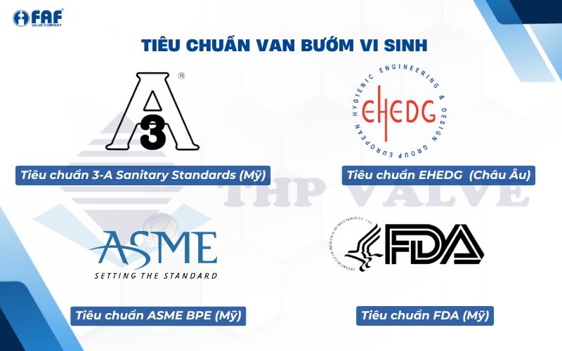 tiêu chuẩn van bướm vi sinh