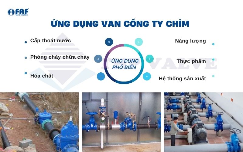 ứng dụng của van cổng ty chìm