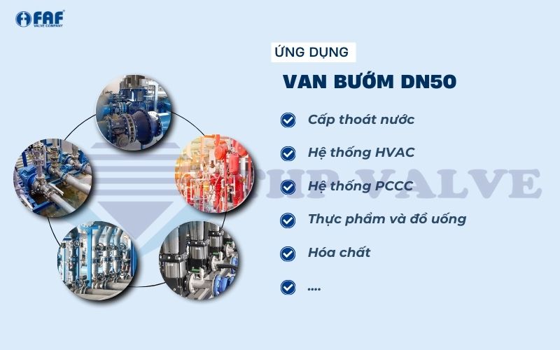 ứng dụng van bướm dn50