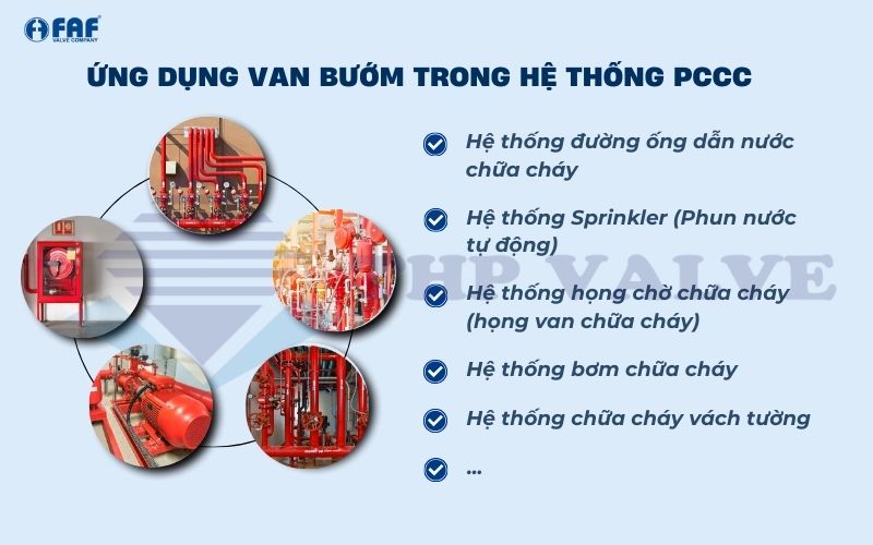 ứng dụng van bướm trong hệ thống pccc