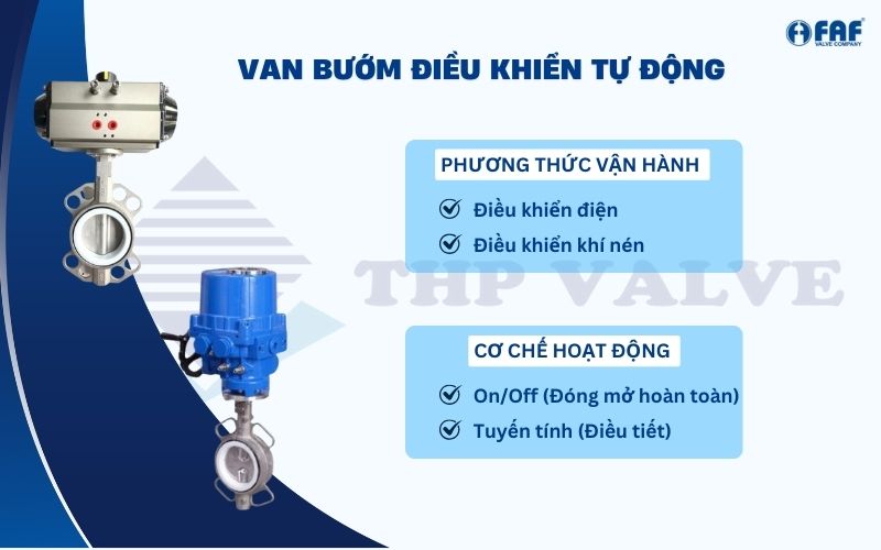 van bướm điều khiển tự động