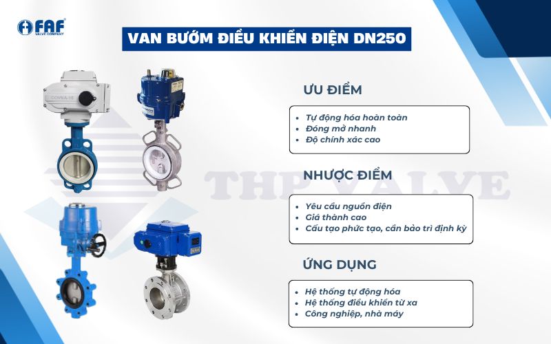 van bướm dn250 điều khiển điện