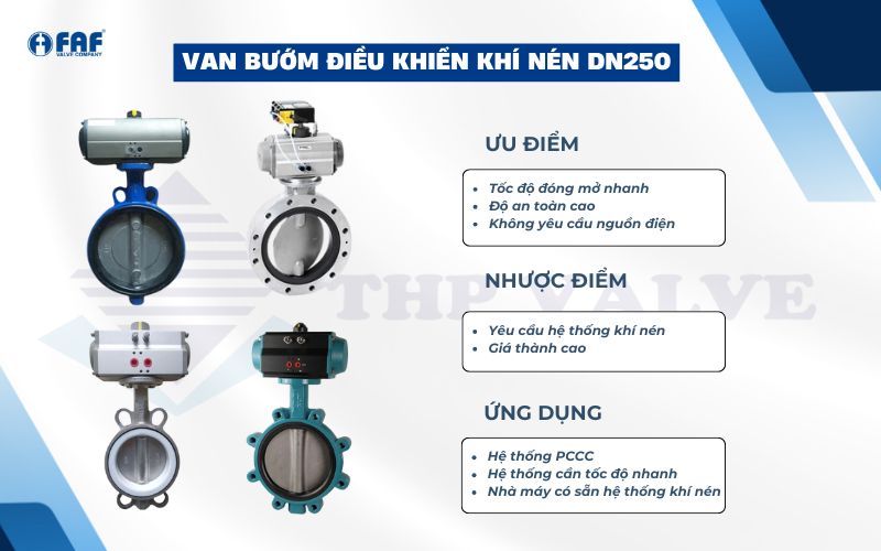 van bướm dn250 điều khiển khí nén