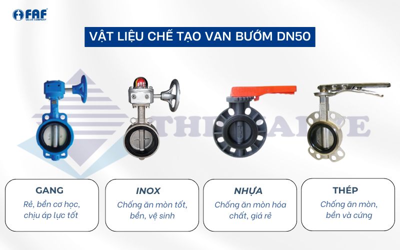 vật liệu chế tạo van bướm dn50