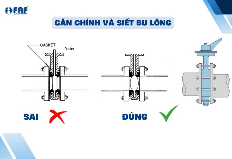 căn chỉnh và siết bu lông