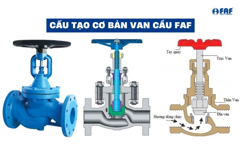 cấu tạo van cầu faf