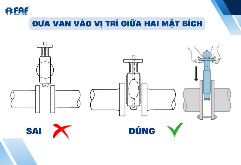 đưa van bướm vào vị trí giữa hai mặt bích
