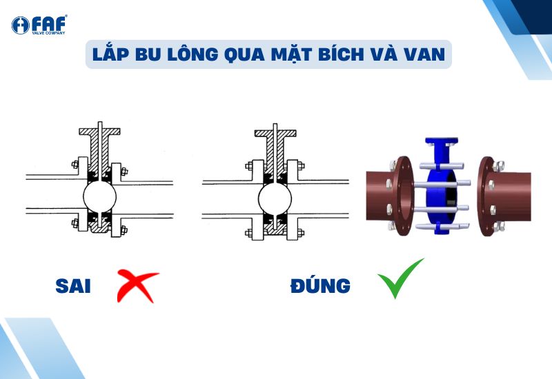 lắp bu lông qua mặt bích của ống và van bướm