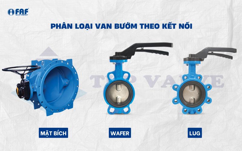 phân loại van bướm faf theo kết nối