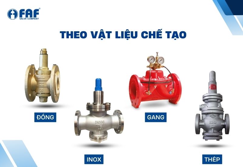 phân loại van giảm áp lắp bích theo vật liệu chế tạo