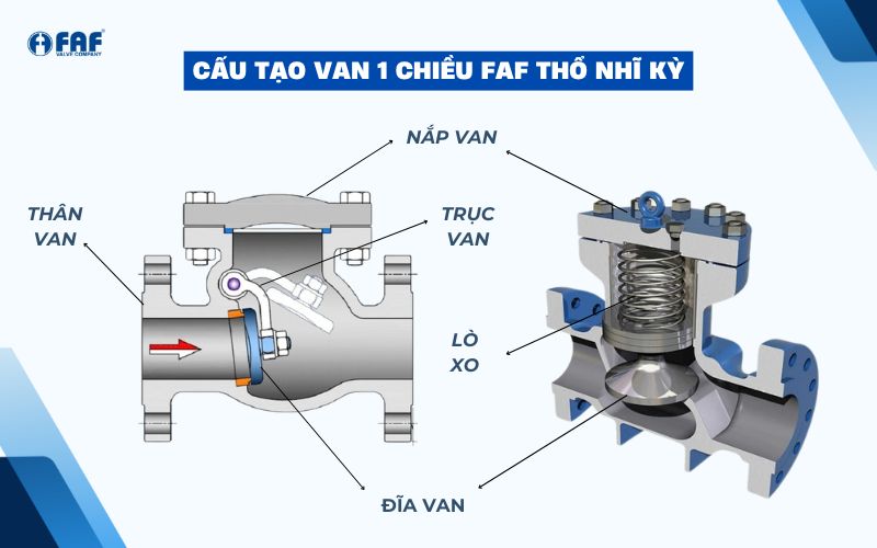cấu tạo van một chiều faf