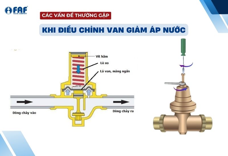 vấn đề thường gặp khi chỉnh van giảm áp nước