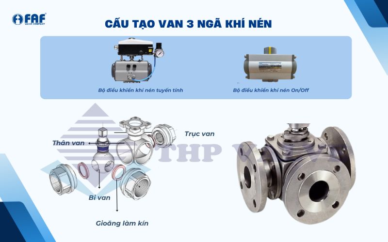 cấu tạo cơ bản van 3 ngã khí nén