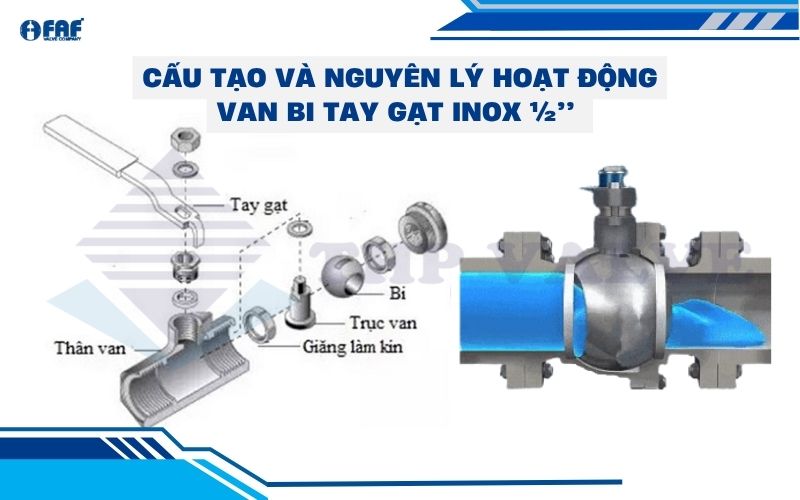 cấu tạo và nguyên lý hoạt động van bi tay gạt inox 1/2