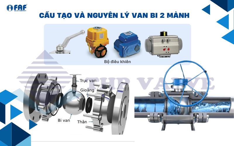 cấu tạo và nguyên lý van bi 2 mảnh