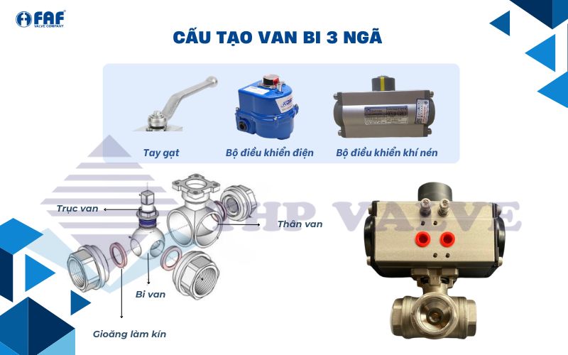 cấu tạo van bi 3 ngã