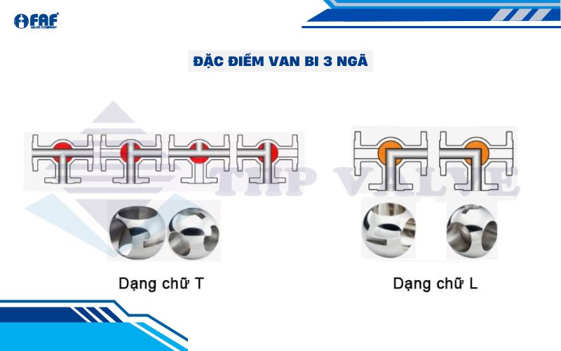 đặc điểm van bi 3 ngã