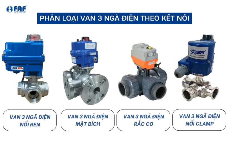 phân loại van 3 ngã điều khiển điện theo kết nối