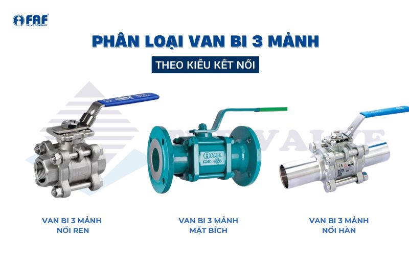 phân loại van bi 3 mảnh theo kết nối