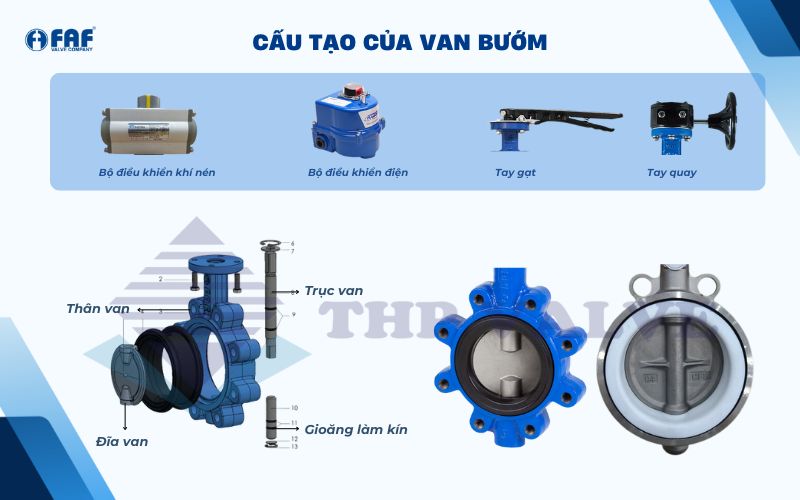 cấu tạo cơ bản van bướm