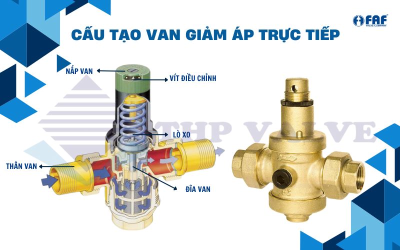 cấu tạo van giảm áp trực tiếp