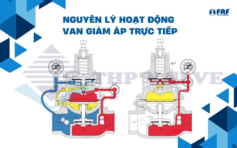 nguyên lý hoạt động van giảm áp trực tiếp