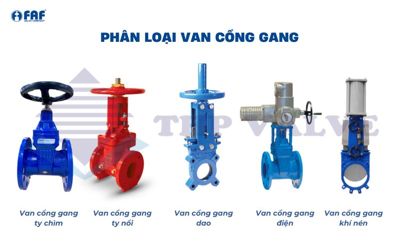 phân loại van cổng gang