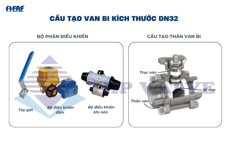 cấu tạo cơ bản van bi dn32