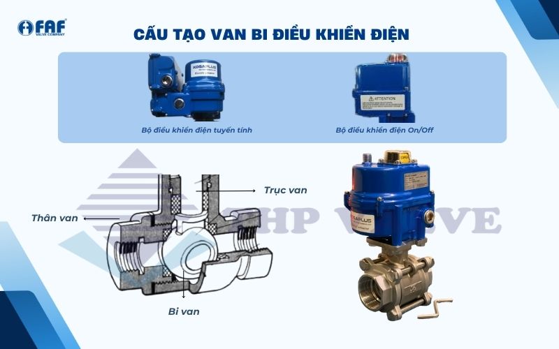 cấu tạo van bi điều khiển điện