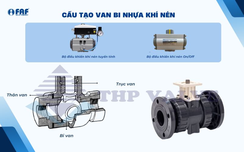 cấu tạo van bi nhựa điều khiển khí nén