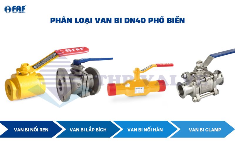 phân loại van bi dn40