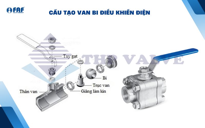 cấu tạo van bi thép