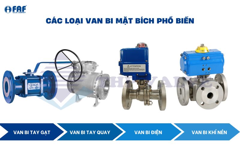 phân loại van bi mặt bích