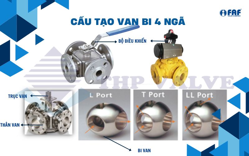 cấu tạo van bi 4 ngã