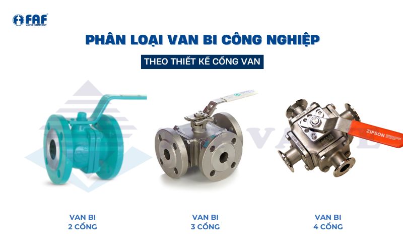 các loại van bi theo thiết kế cổng van